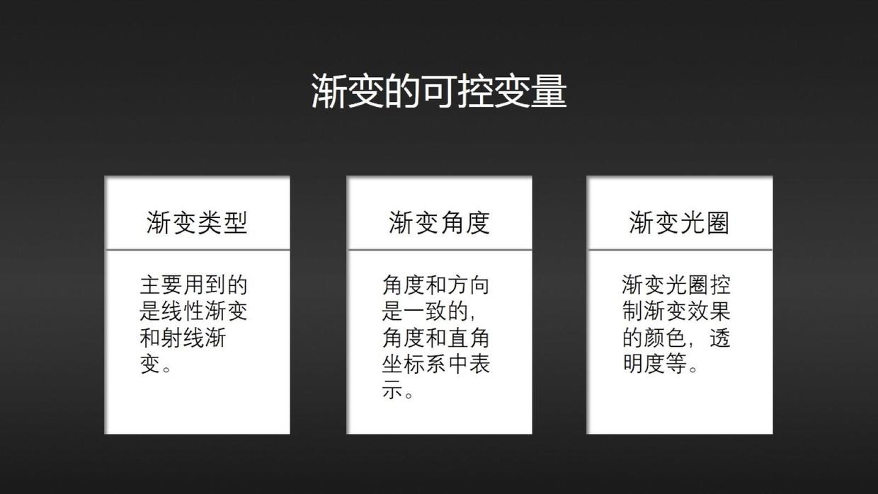 一分钟掌握复杂的PPT渐变填充-1