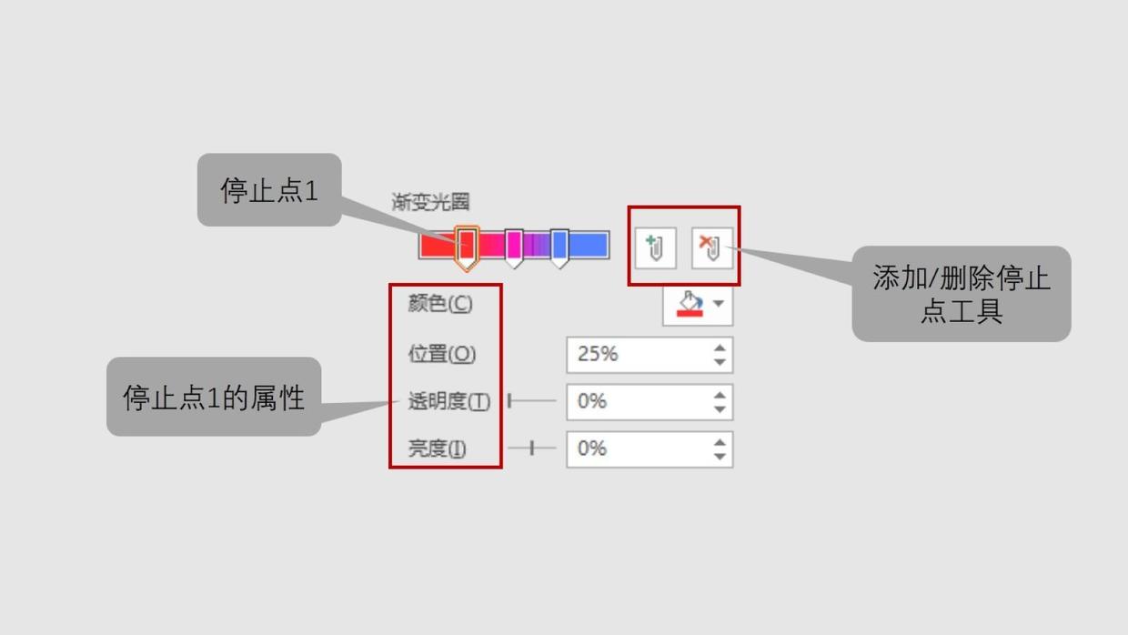 一分钟掌握复杂的PPT渐变填充-2