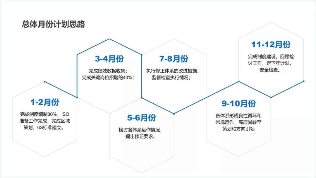 缺少PPT设计思路？这5个网站帮你找到灵感-6