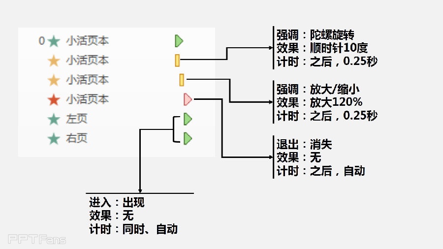 PPT动画大师之路-5