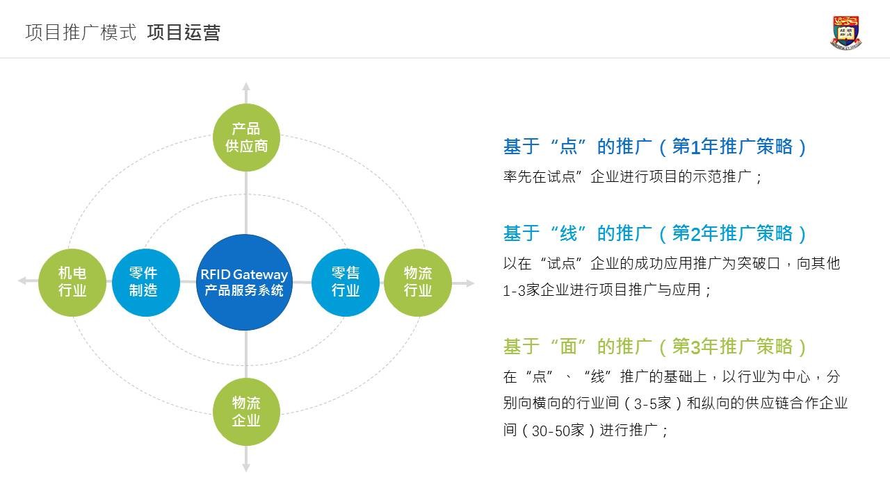 用这几招轻松搞定粗糙业余的幻灯片-3