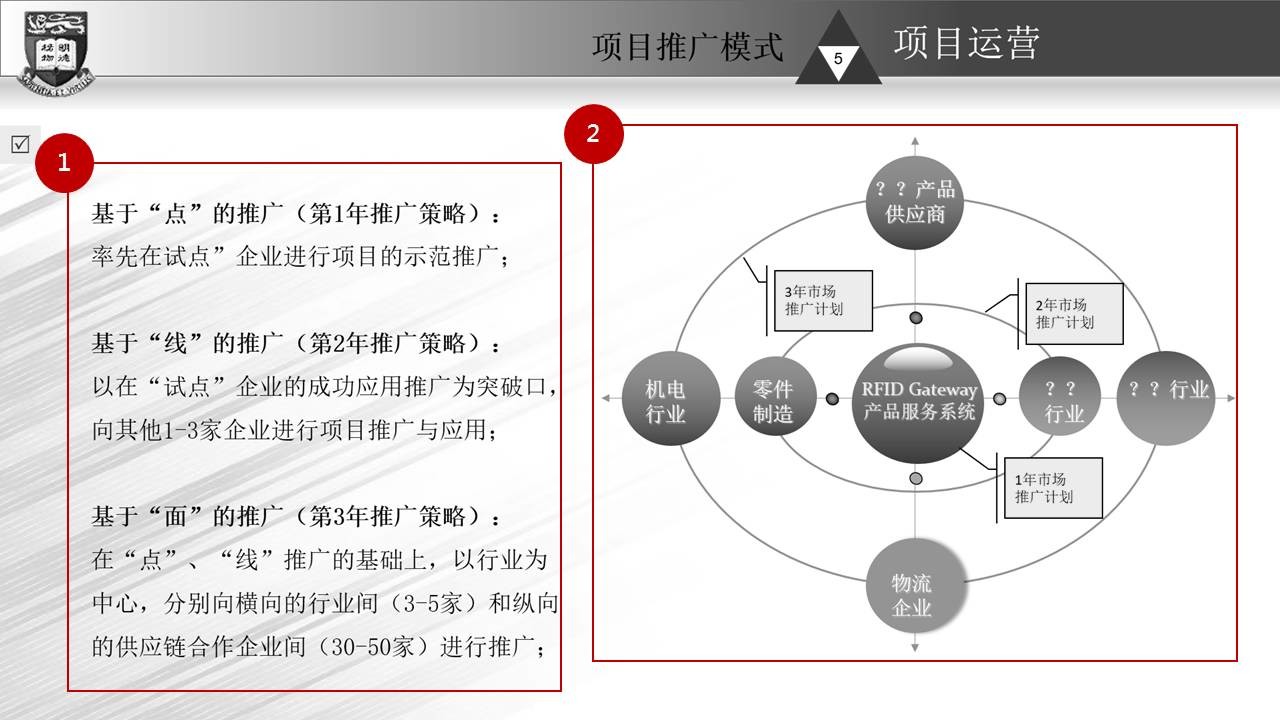 用这几招轻松搞定粗糙业余的幻灯片-2