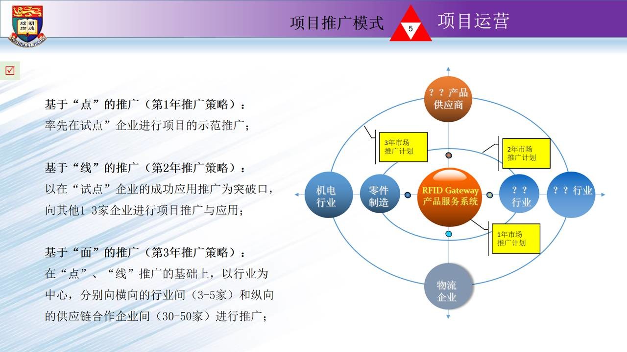 用这几招轻松搞定粗糙业余的幻灯片-1