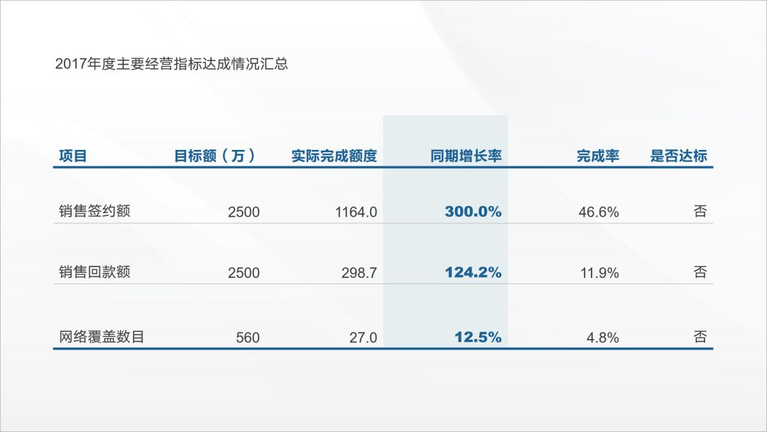 这个万能的公式-12