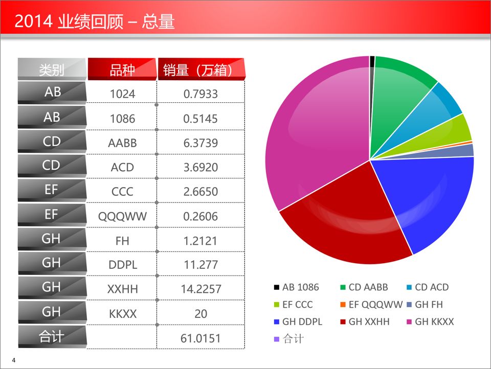 这个万能的公式-24