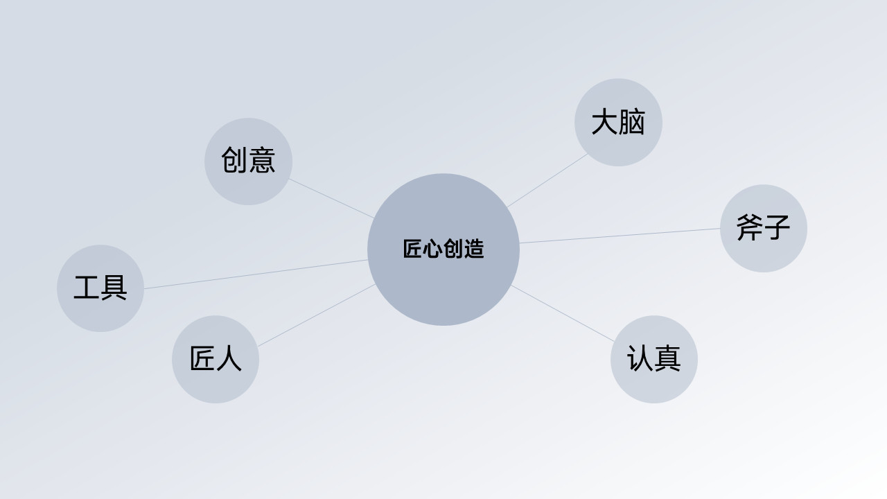 那些看起来高大上的文字效果是怎么做出来的？这2个方法一定要知道-24