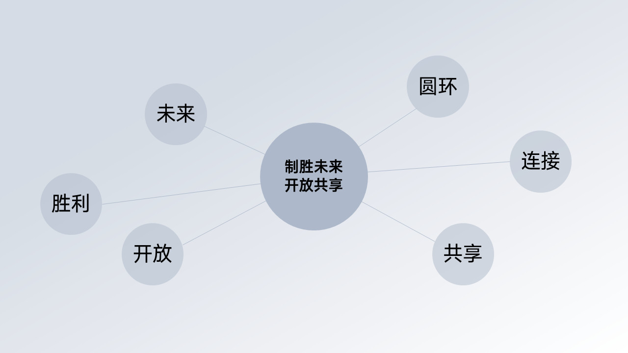 那些看起来高大上的文字效果是怎么做出来的？这2个方法一定要知道-18