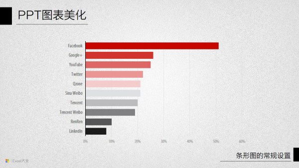 PPT图表美化教程10-3