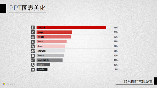 PPT图表美化教程10-11