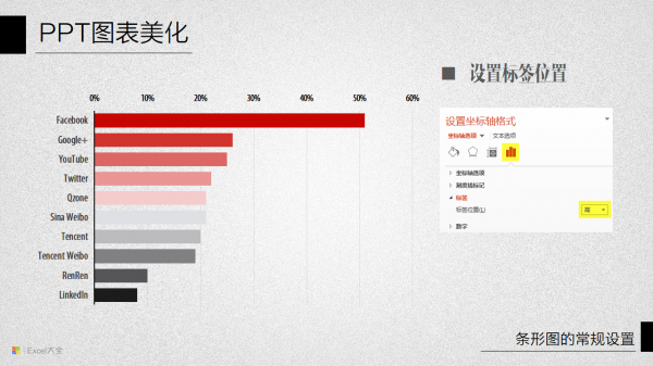 PPT图表美化教程10-5