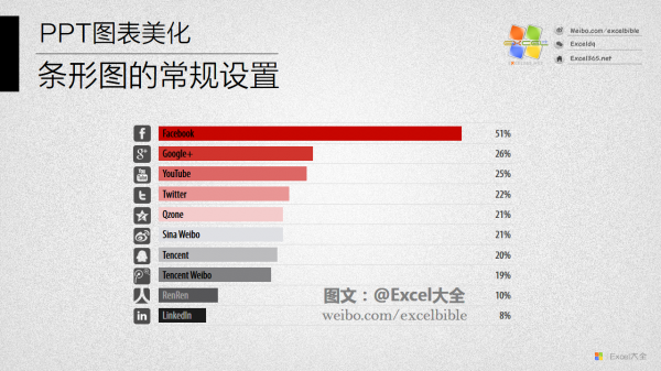 PPT图表美化教程10-1