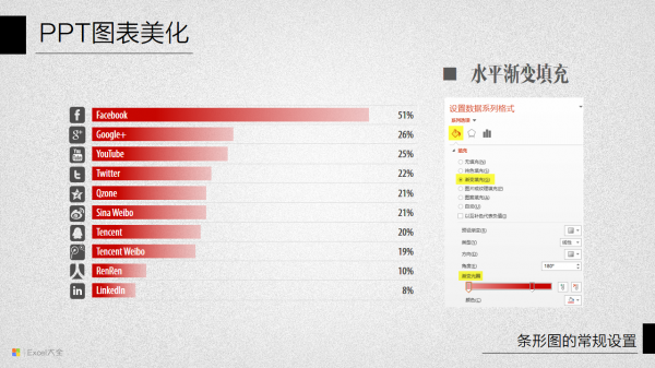 PPT图表美化教程10-14