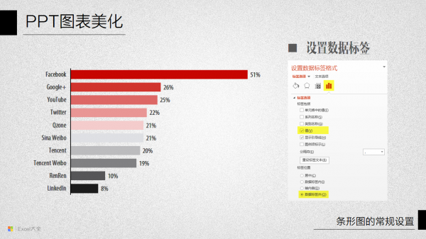 PPT图表美化教程10-7