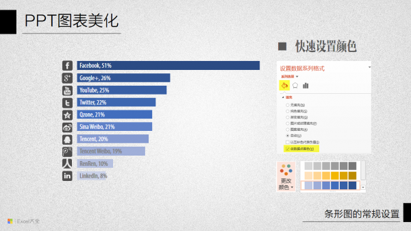 PPT图表美化教程10-13