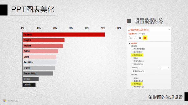 PPT图表美化教程10-6