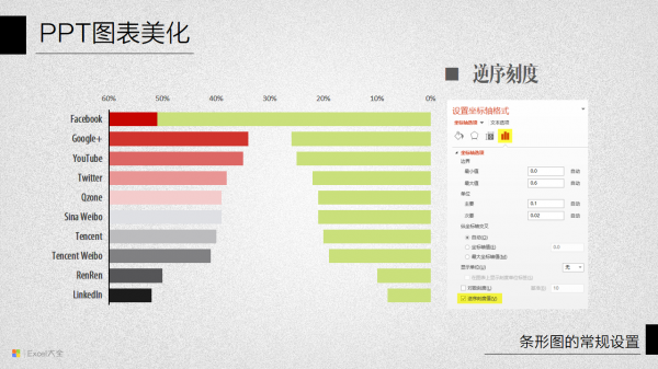 PPT图表美化教程10-9