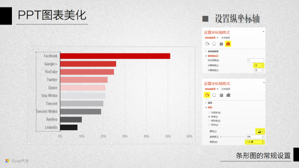 PPT图表美化教程10-4