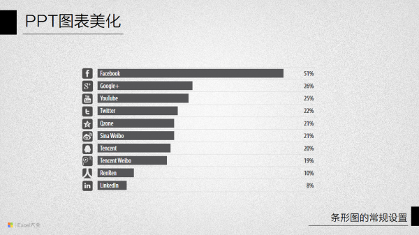 PPT图表美化教程10-12