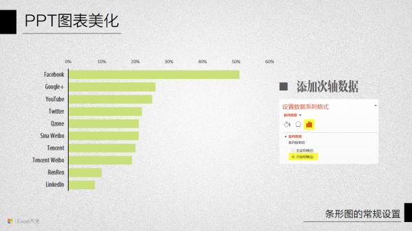 PPT图表美化教程10-8