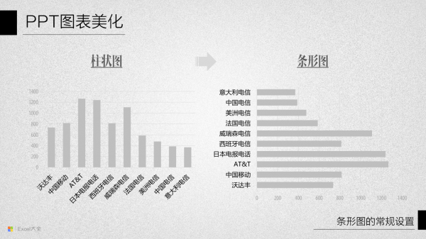 PPT图表美化教程10-2