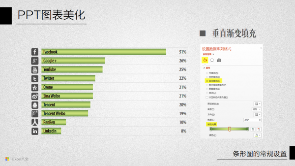 PPT图表美化教程10-15