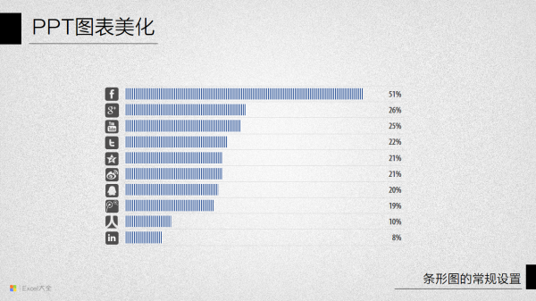 PPT图表美化教程10-16