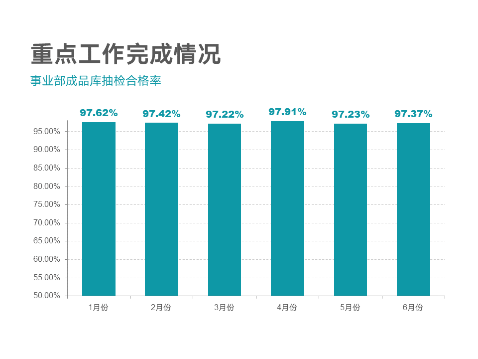 PPT大神和小白在设计图表时-14