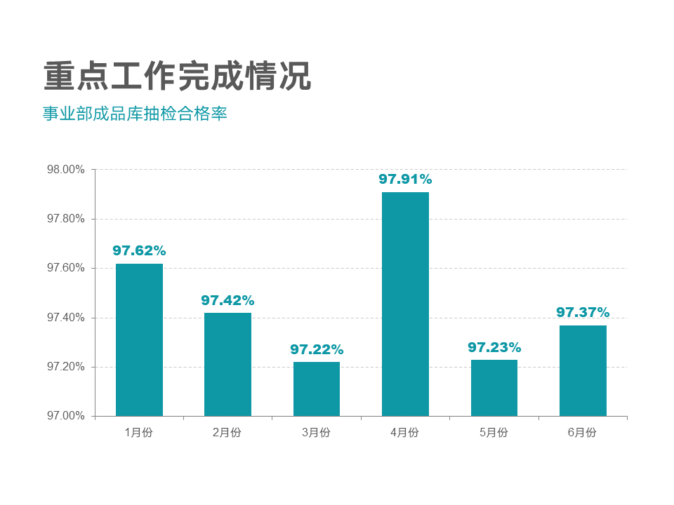 PPT大神和小白在设计图表时-15