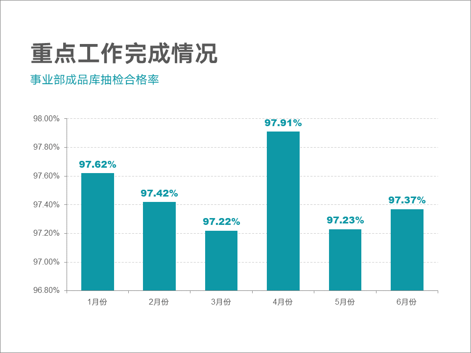 PPT大神和小白在设计图表时-5