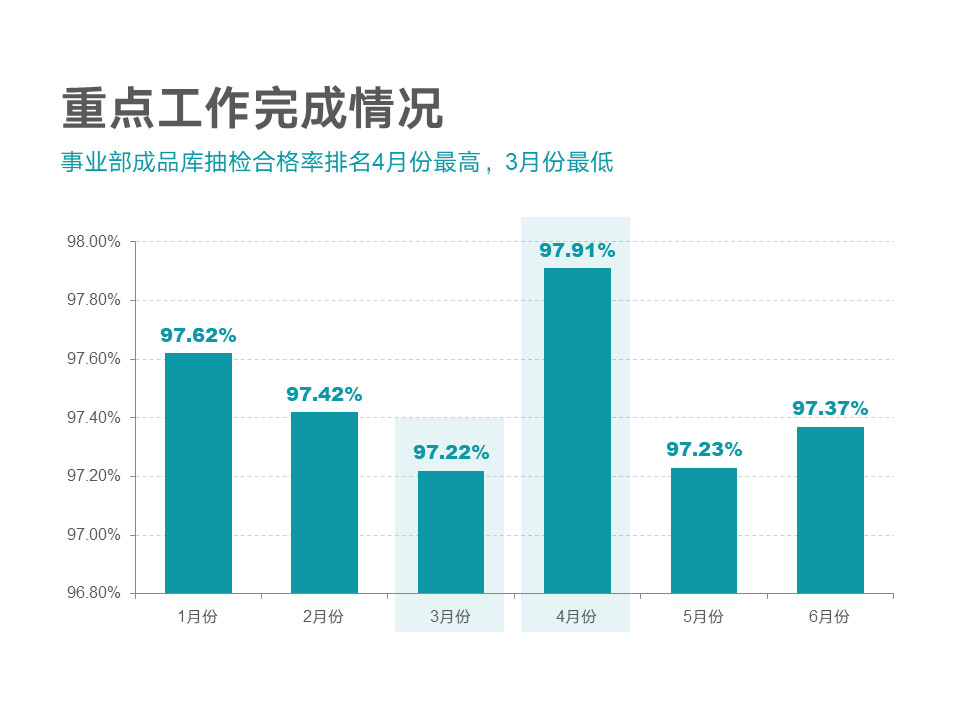 PPT大神和小白在设计图表时-9