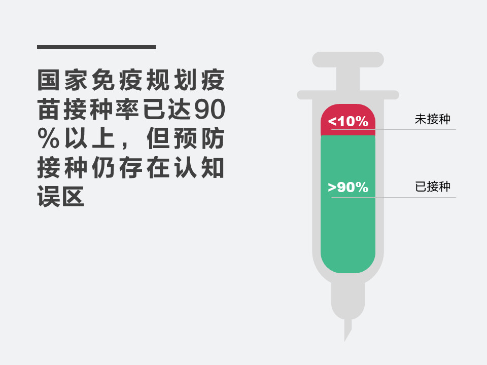 PPT大神和小白在设计图表时-27