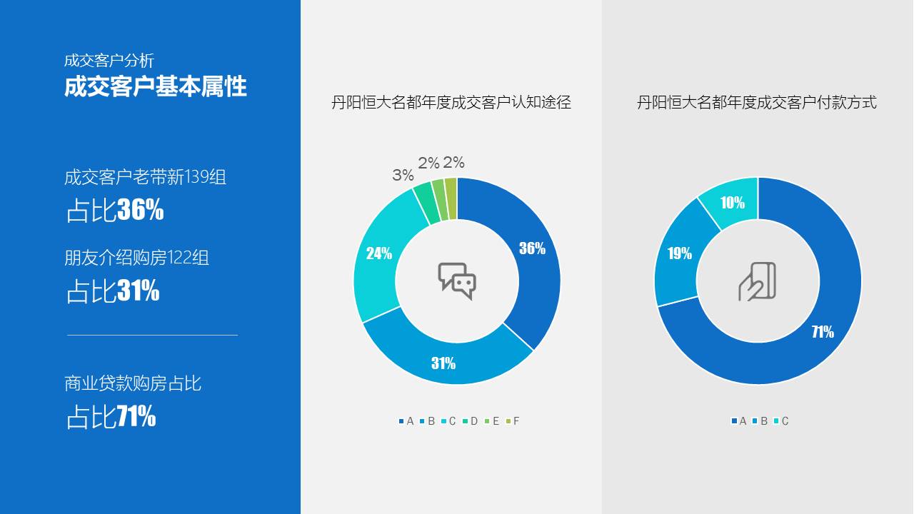 如何搞定内容较多的PPT？分享一个少有人知的方法-3