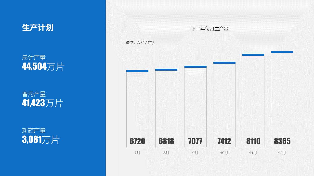 如何搞定内容较多的PPT？分享一个少有人知的方法-8