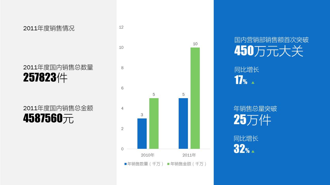 如何搞定内容较多的PPT？分享一个少有人知的方法-9