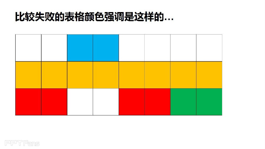 三分钟教程-3