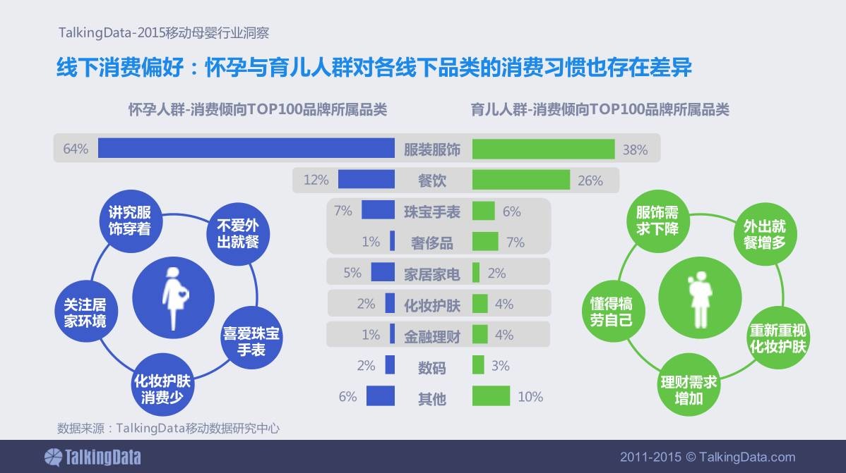 PPT设计小思维03：如何使用色彩来表现出内容的逻辑性？-10