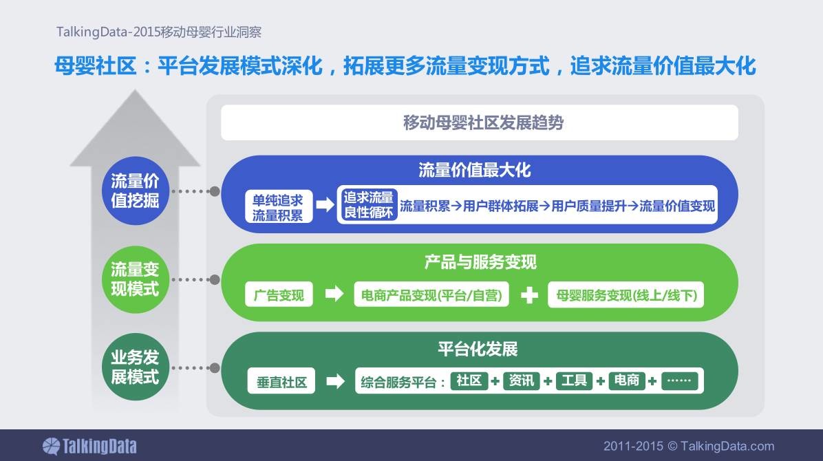 PPT设计小思维03：如何使用色彩来表现出内容的逻辑性？-7