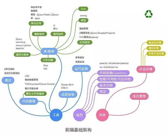 PPT设计小思维03：如何使用色彩来表现出内容的逻辑性？-12