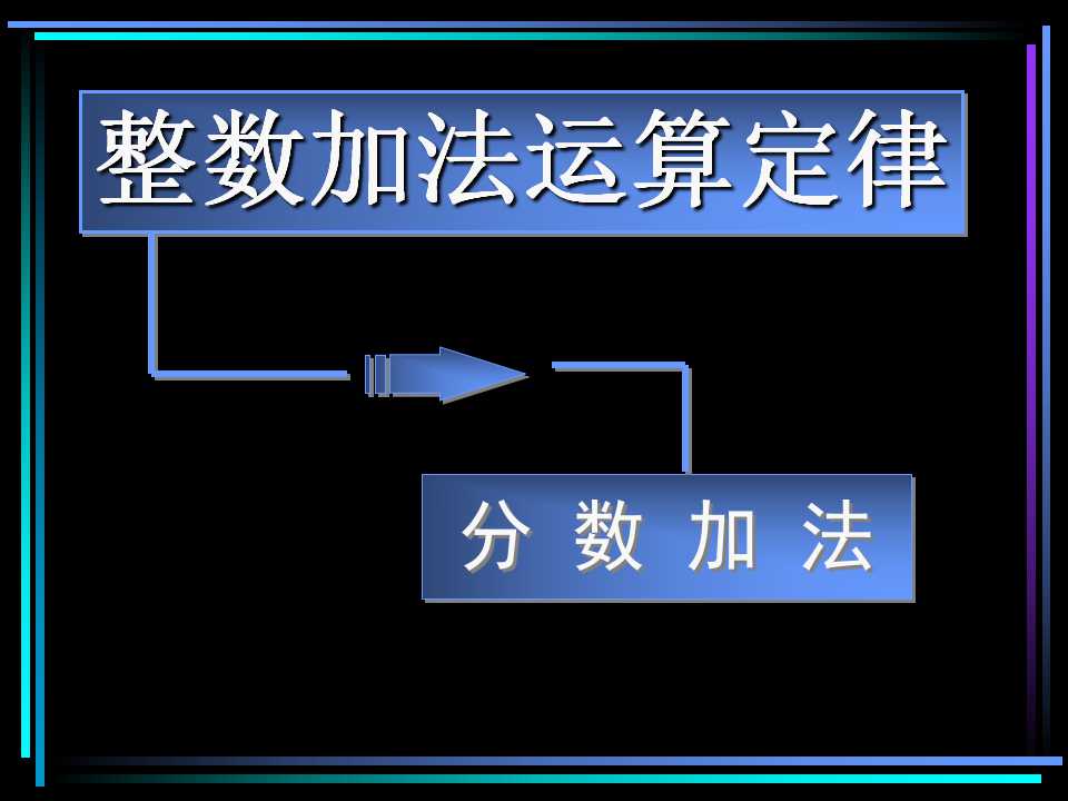 《分数的加法和减法》PPT课件