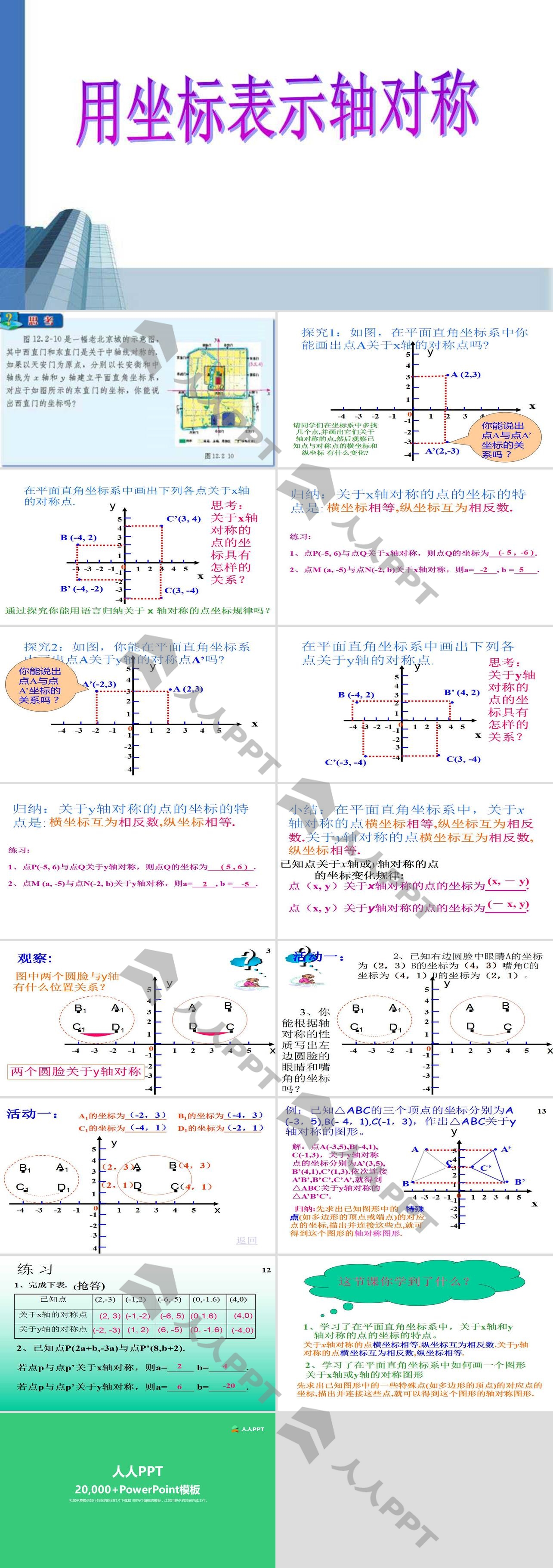 《用坐标表示轴对称》轴对称PPT课件长图