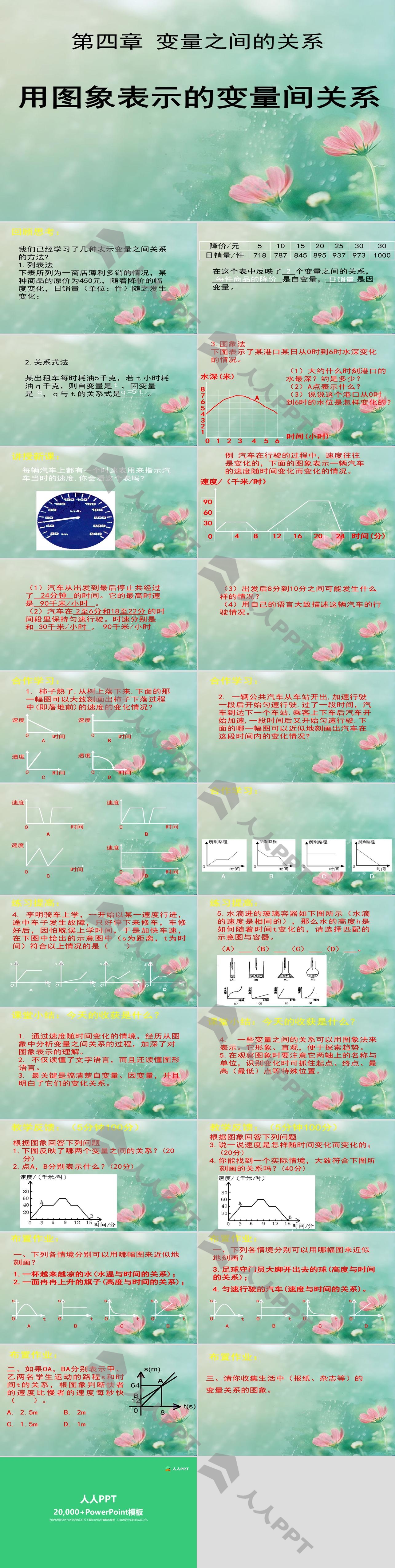 《用图象表示的变量间关系》变量之间的关系PPT课件2长图