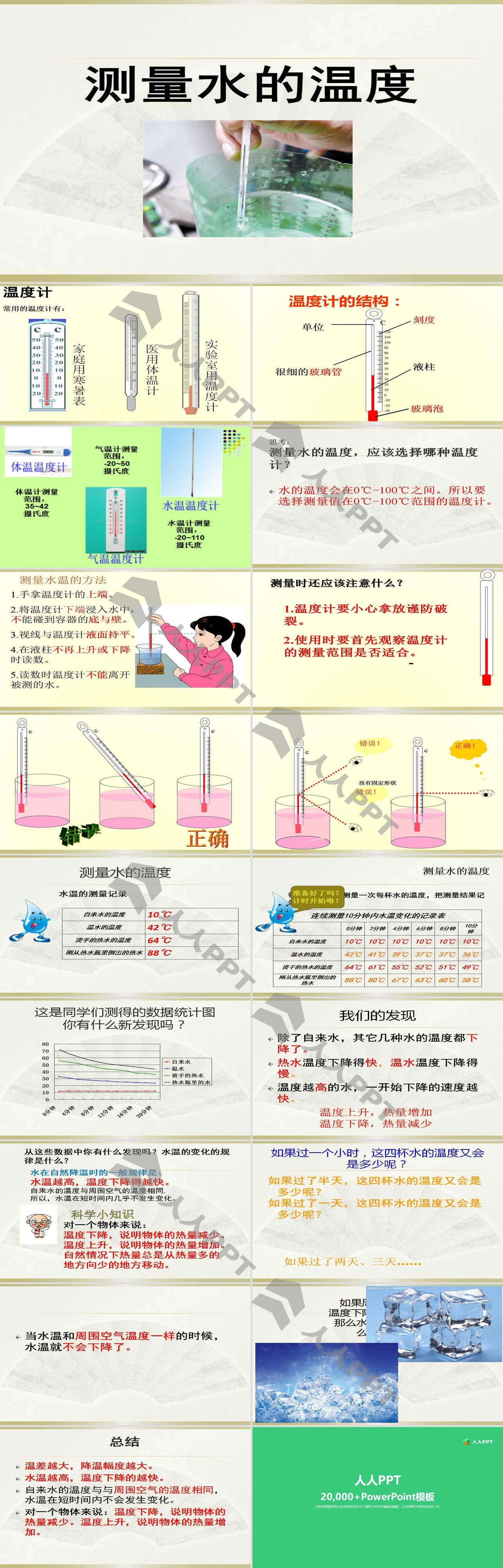 《测量水的温度》温度和水的变化PPT课件3长图