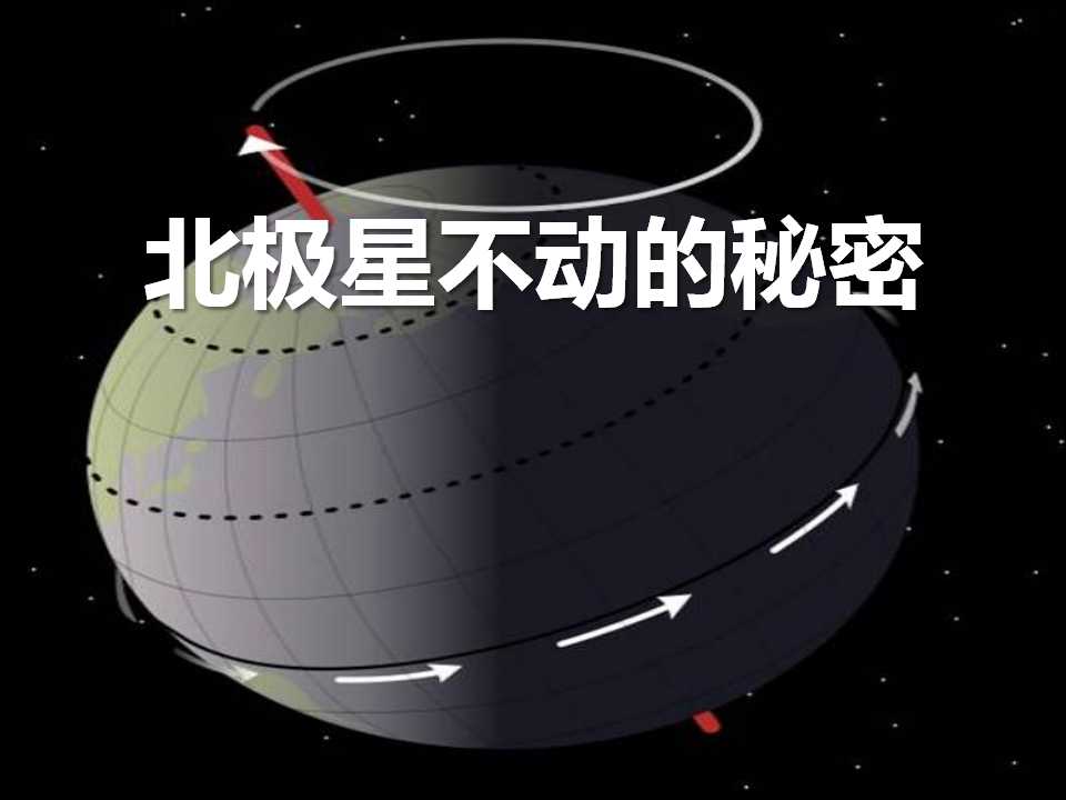 《北极星“不动”的秘密》地球的运动PPT课件3