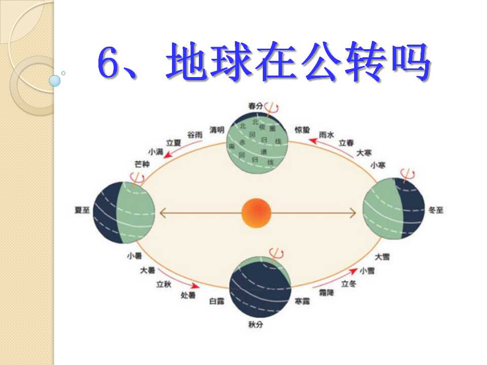 《地球在公转吗》地球的运动PPT课件