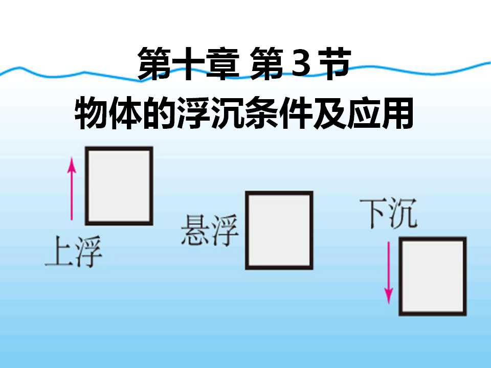 《物体的浮沉条件及应用》浮力PPT课件