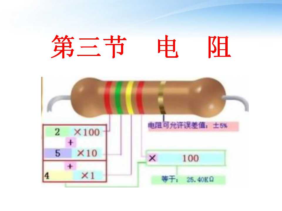 《电阻》电压电阻PPT课件