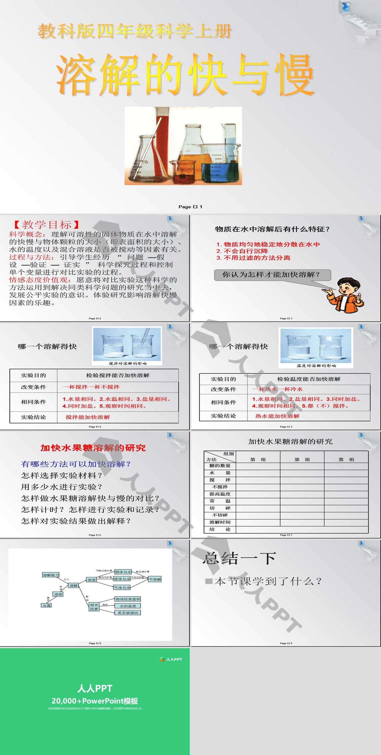 《溶解的快与慢》溶解PPT课件4长图