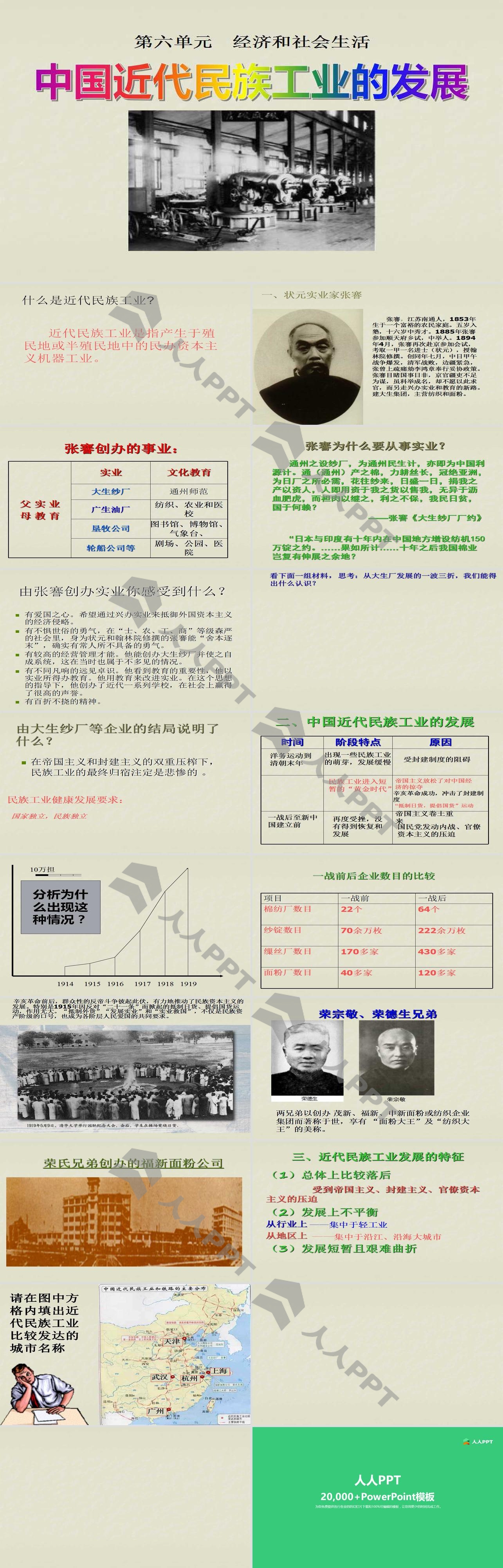 《中国近代民族工业的发展》经济和社会生活PPT课件长图