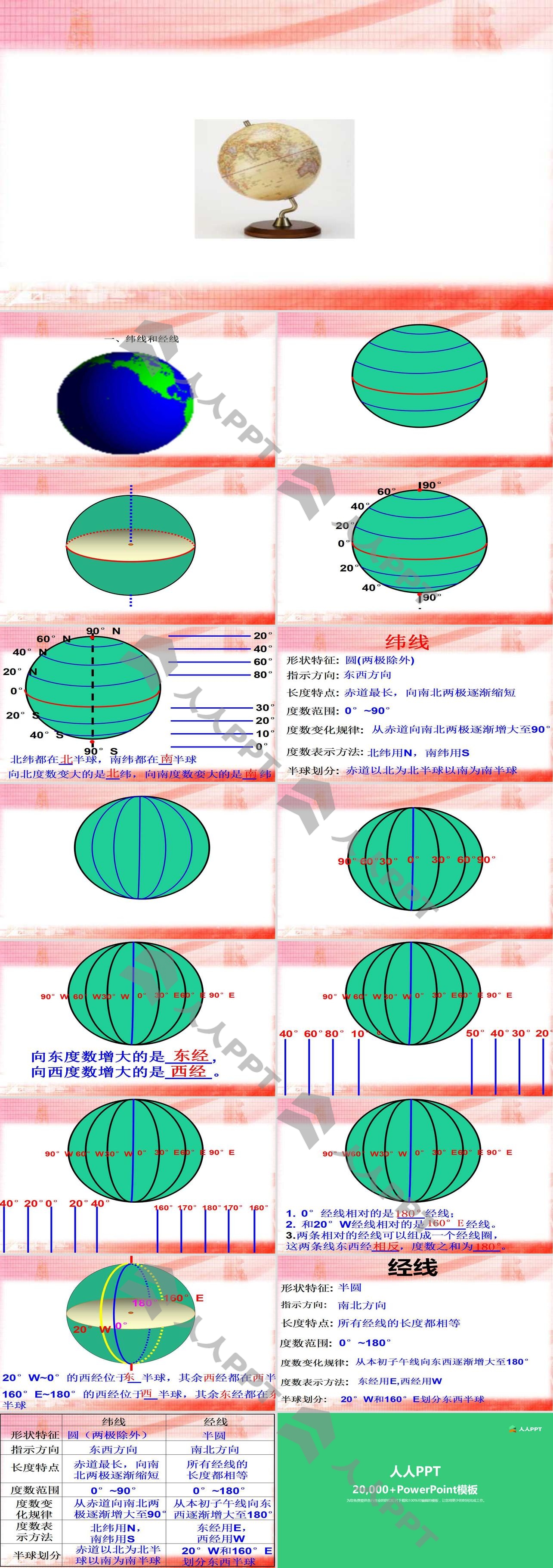 《地球和地球仪》地球和地图PPT课件4长图