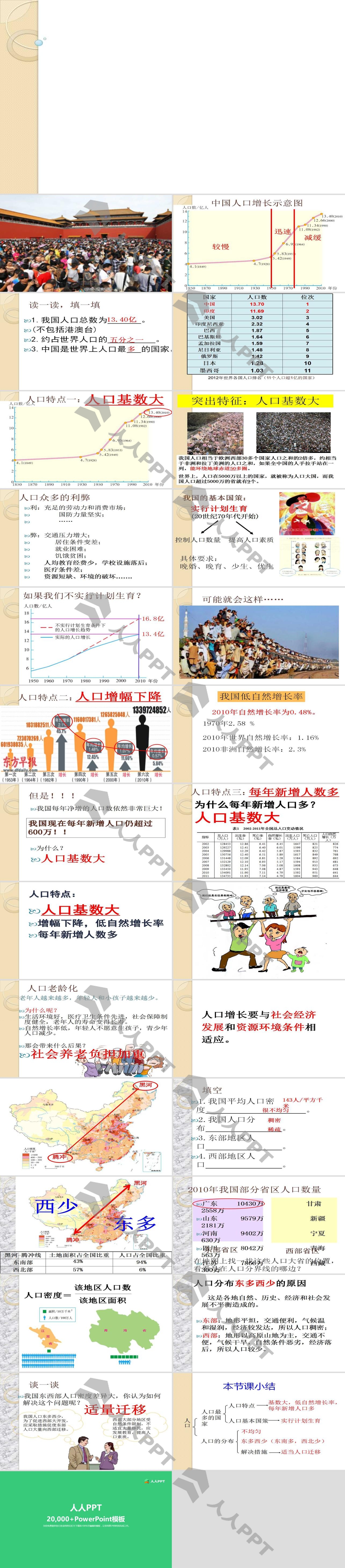 《人口》从世界看中国PPT课件3长图